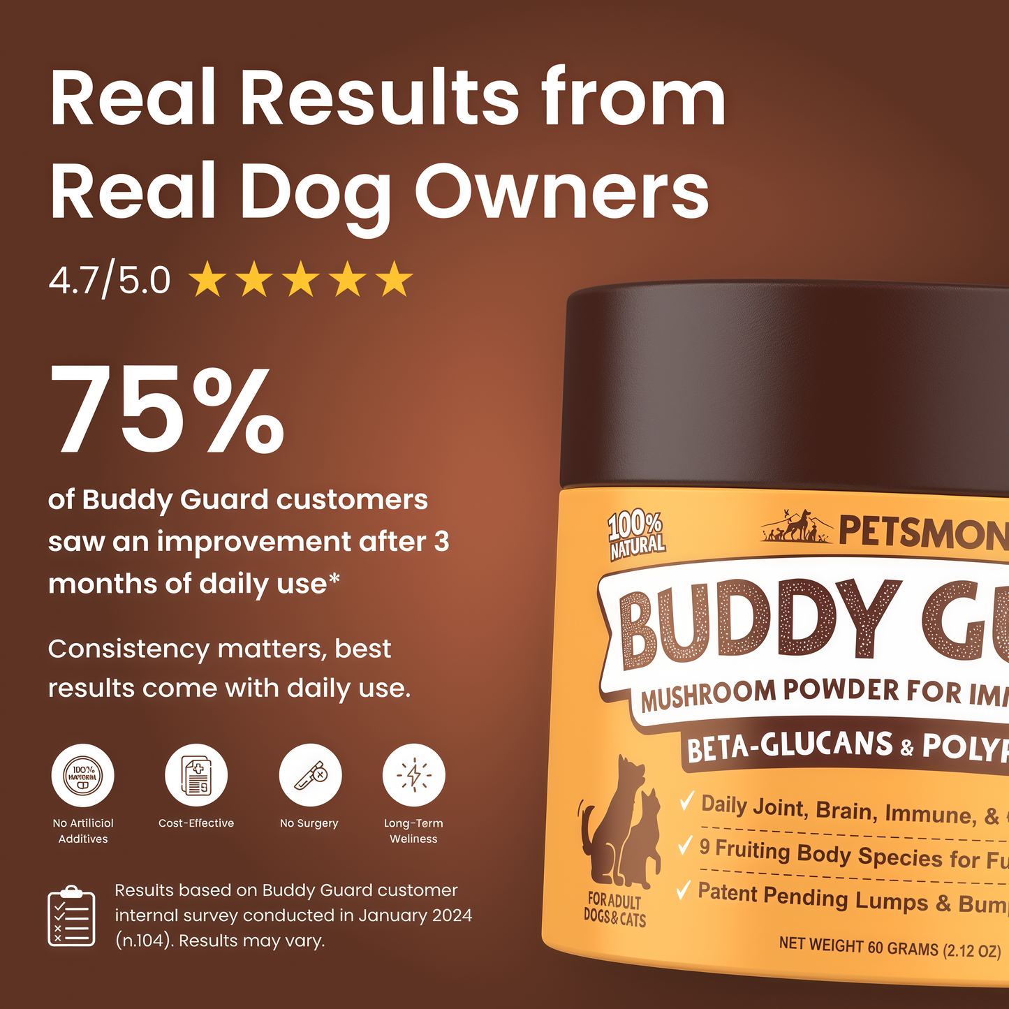 PETSMONT BUDDY GUARD: The Supplement For Dogs With Lumps & Bumps
